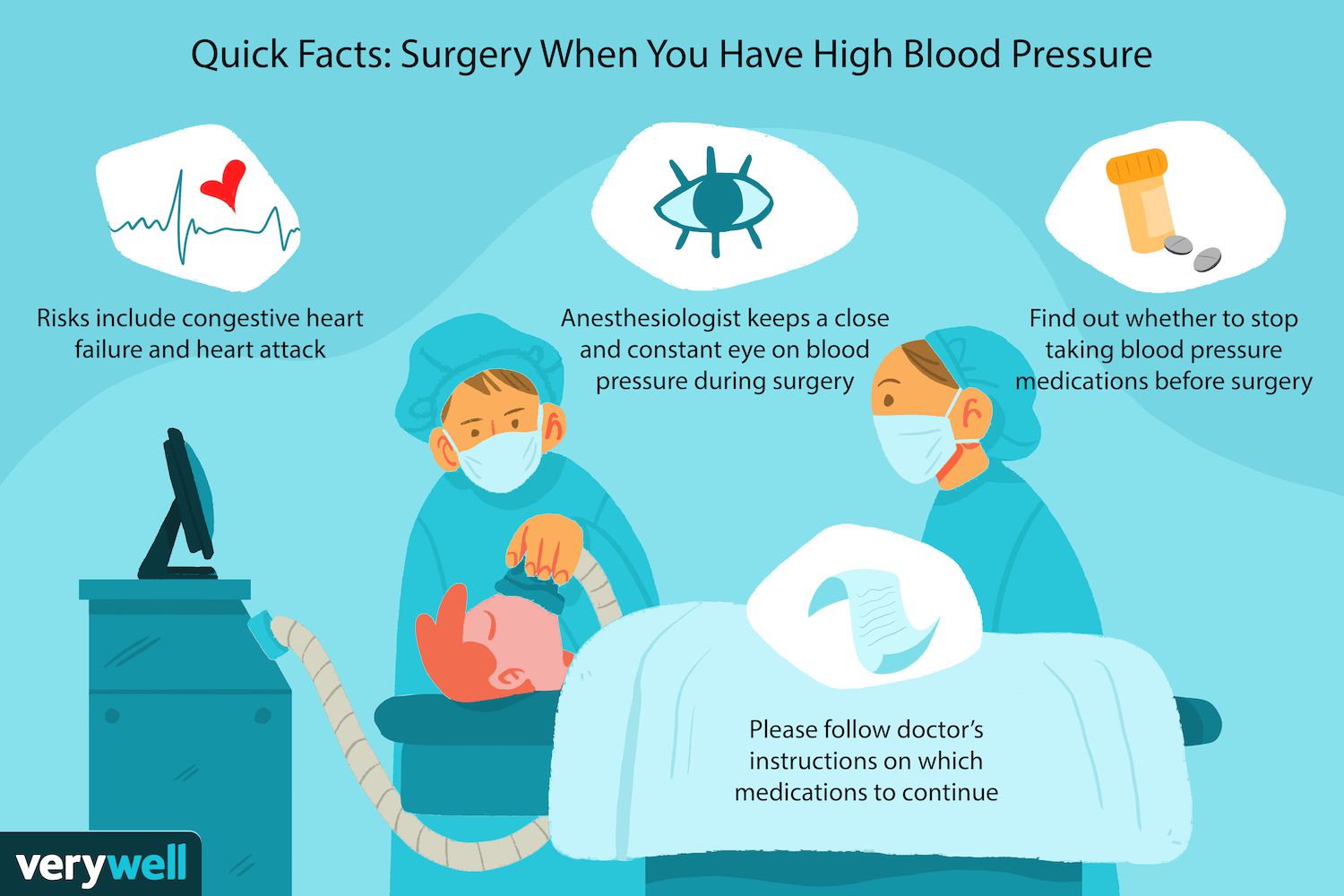 What to Do When Blood Sugar is High After Surgery: Quick Tips